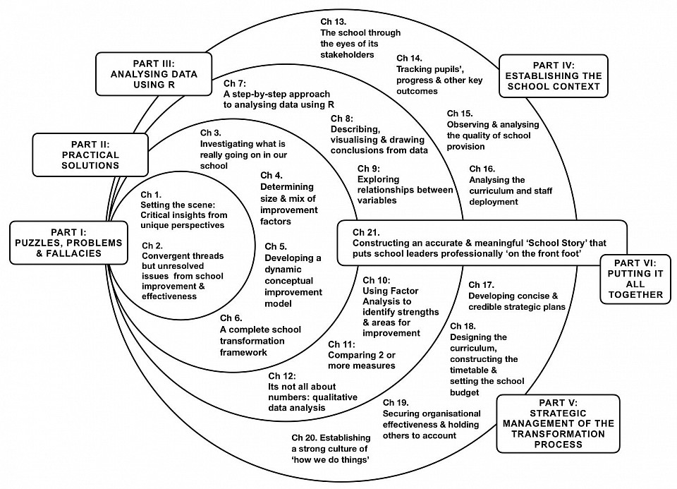 School Transformation Handbook