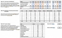 Curriculum Analysis