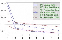 Scree Plot